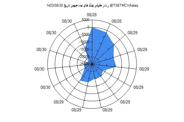 رادار حقوقی خبهمن