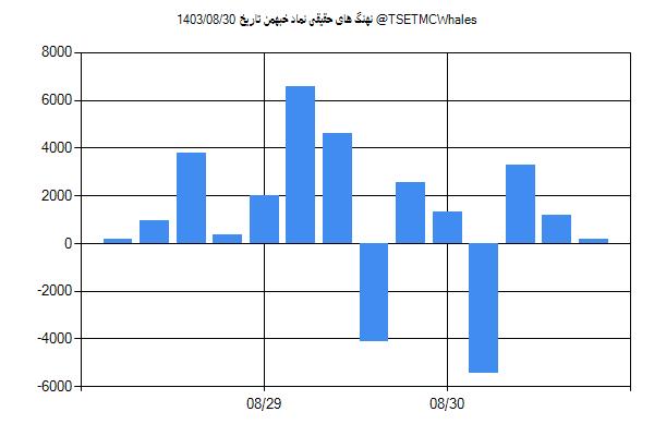 پول هوشمند حقیقی خبهمن