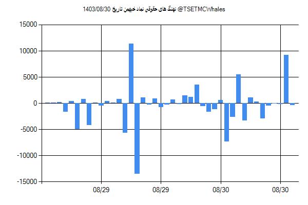 پول هوشمند حقوقی خبهمن