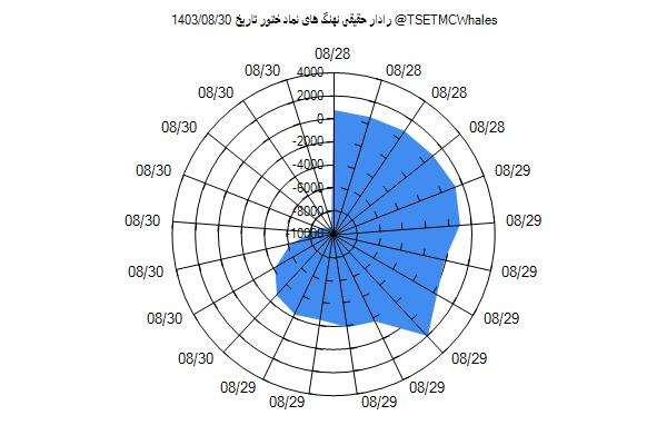 رادار حقیقی ختور