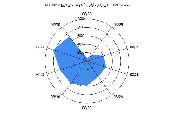 رادار حقوقی ختور