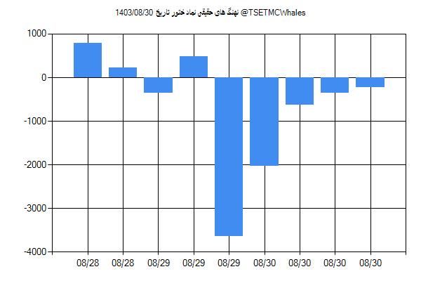 پول هوشمند حقیقی ختور