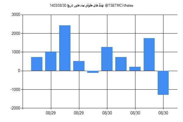 پول هوشمند حقوقی ختور