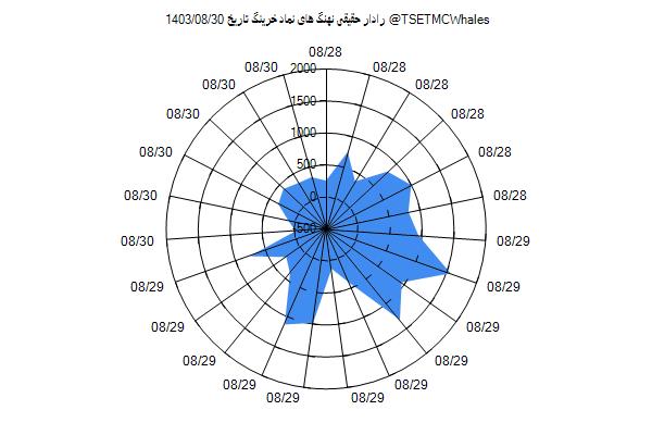 رادار حقیقی خرینگ