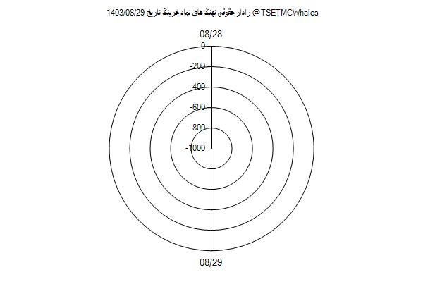 رادار حقوقی خرینگ