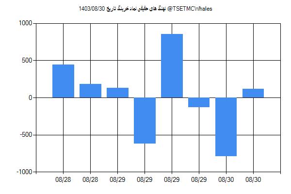 پول هوشمند حقیقی خرینگ