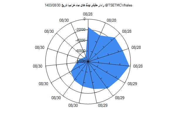 رادار حقیقی خزامیا