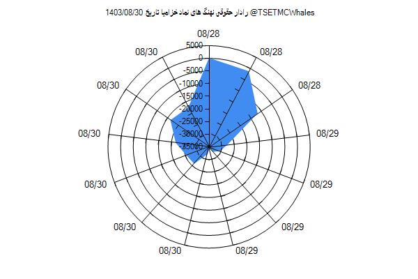 رادار حقوقی خزامیا