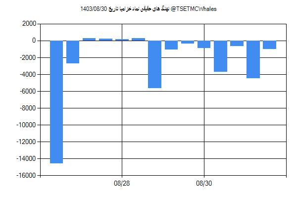 پول هوشمند حقیقی خزامیا