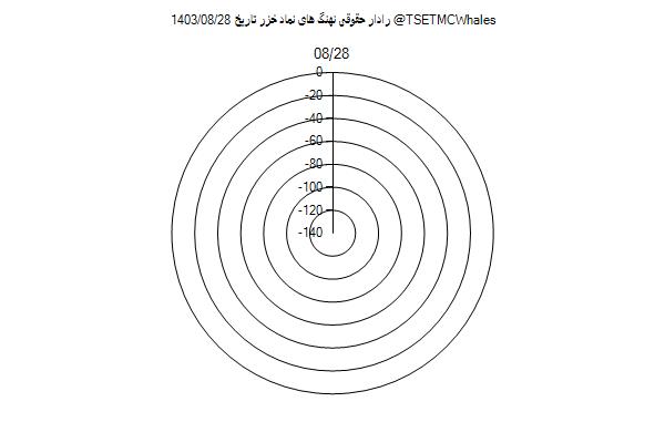 رادار حقوقی خزر