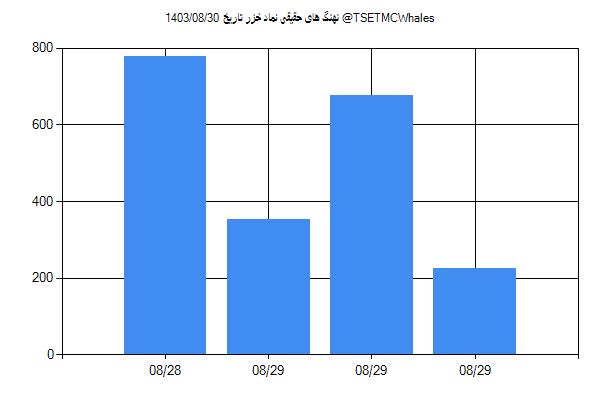 پول هوشمند حقیقی خزر