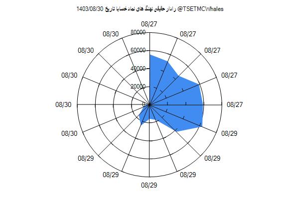 رادار حقیقی خساپا