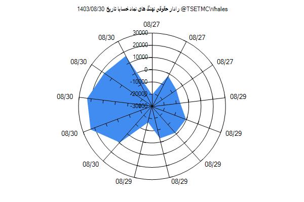 رادار حقوقی خساپا