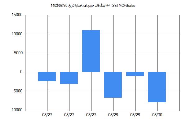 پول هوشمند حقیقی خساپا