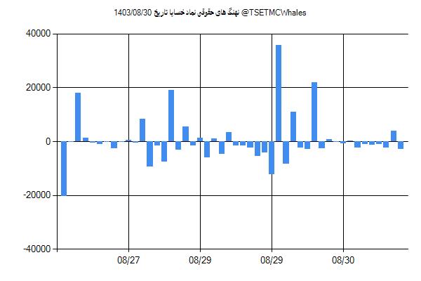 پول هوشمند حقوقی خساپا