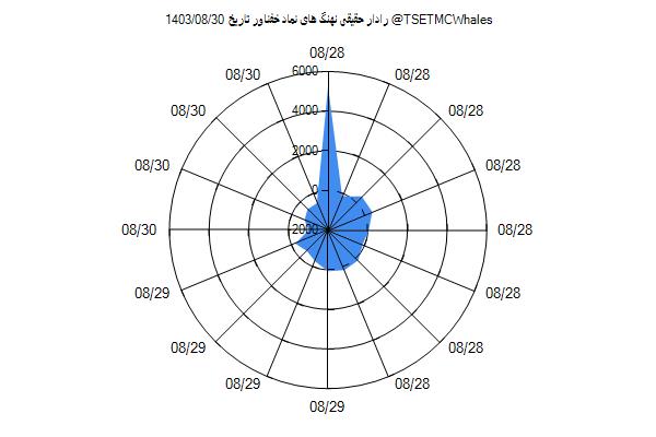 رادار حقیقی خفناور