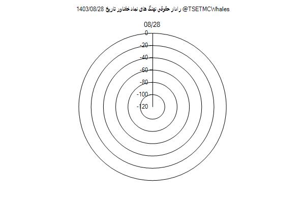 رادار حقوقی خفناور