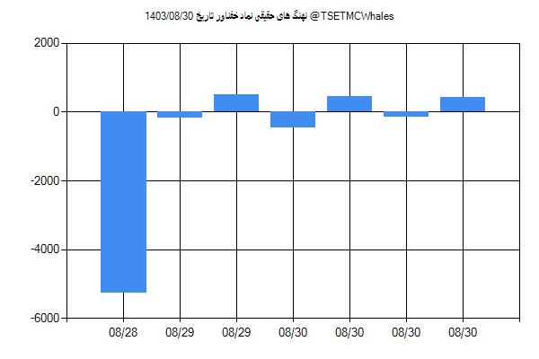 پول هوشمند حقیقی خفناور