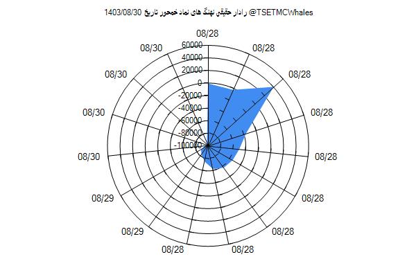 رادار حقیقی خمحور