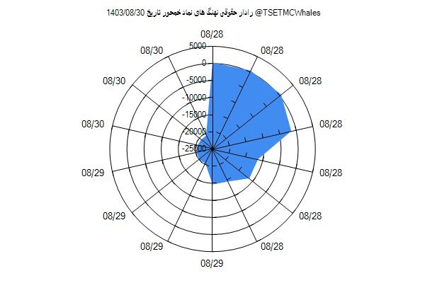 رادار حقوقی خمحور