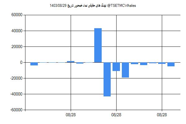 پول هوشمند حقیقی خمحور