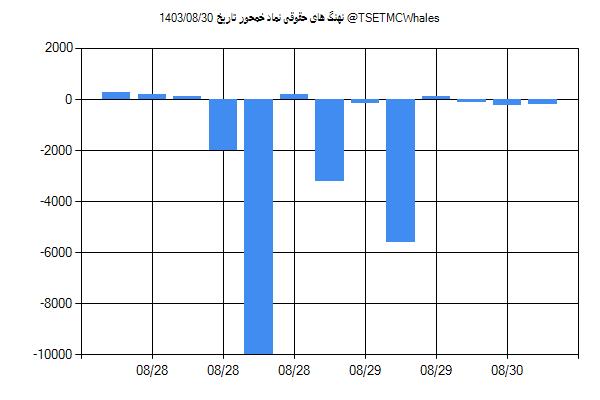 پول هوشمند حقوقی خمحور