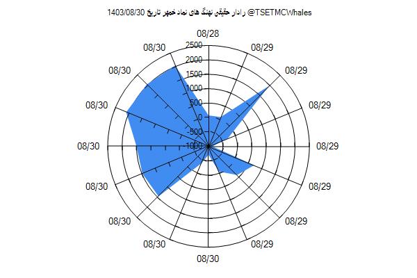 رادار حقیقی خمهر