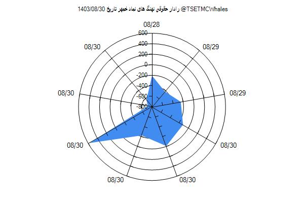 رادار حقوقی خمهر