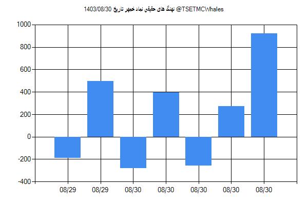 پول هوشمند حقیقی خمهر