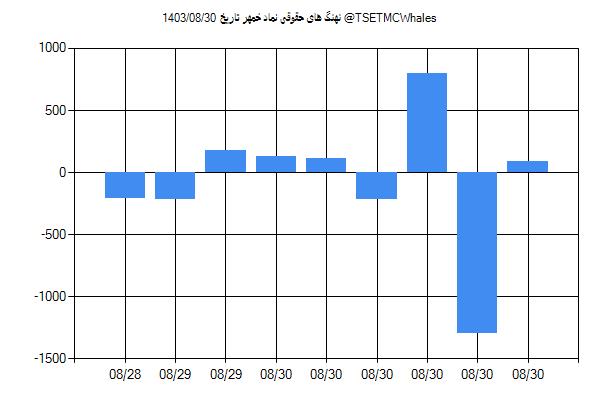 پول هوشمند حقوقی خمهر