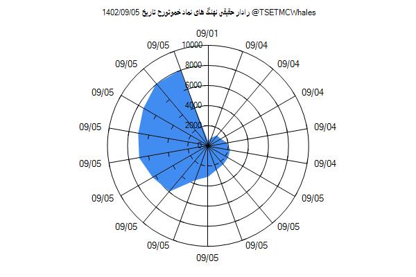 رادار حقیقی خموتورح