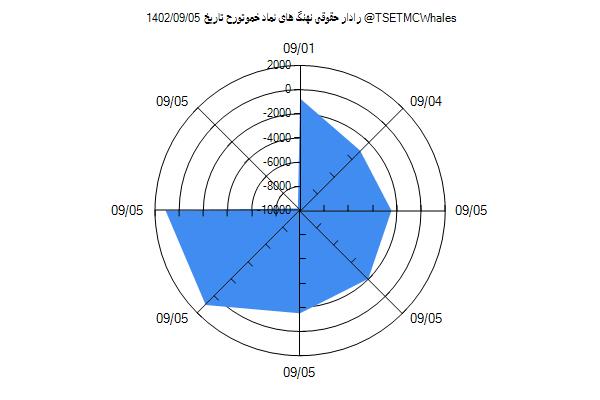 رادار حقوقی خموتورح