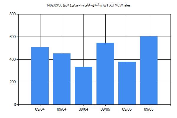 پول هوشمند حقیقی خموتورح