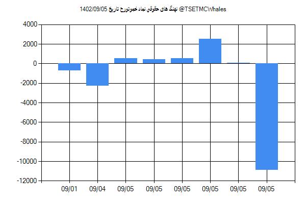 پول هوشمند حقوقی خموتورح