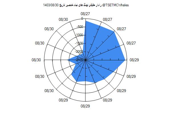 رادار حقیقی خنصیر