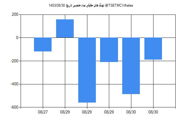 پول هوشمند حقیقی خنصیر