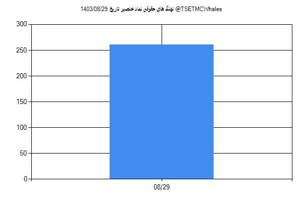 پول هوشمند حقوقی خنصیر