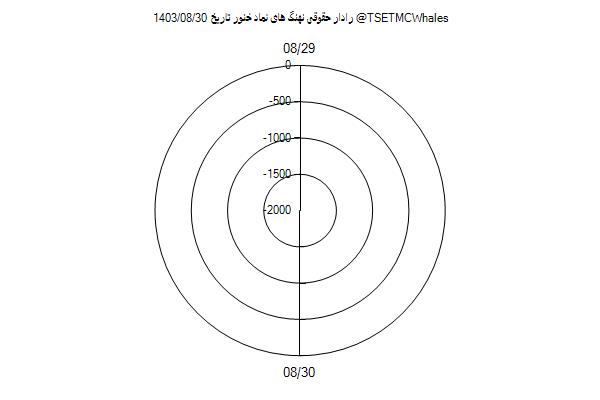 رادار حقوقی خنور