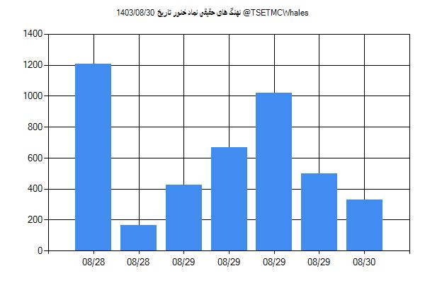 پول هوشمند حقیقی خنور