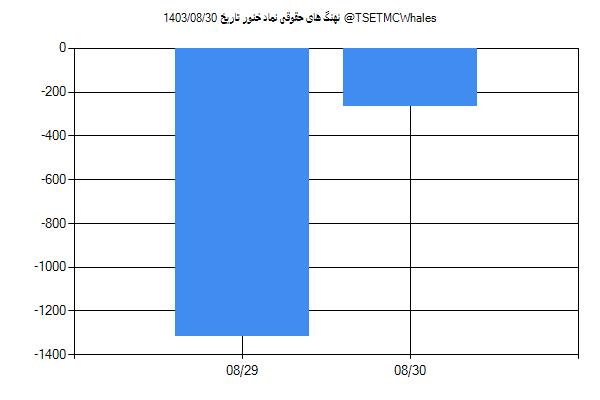 پول هوشمند حقوقی خنور