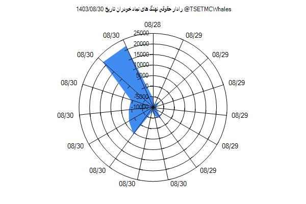 رادار حقوقی خودران