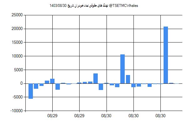 پول هوشمند حقوقی خودران