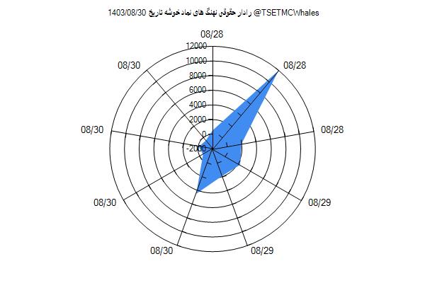 رادار حقوقی خوشه