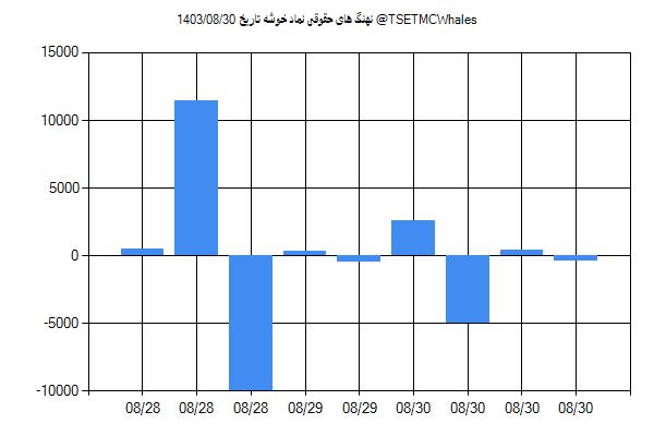 پول هوشمند حقوقی خوشه