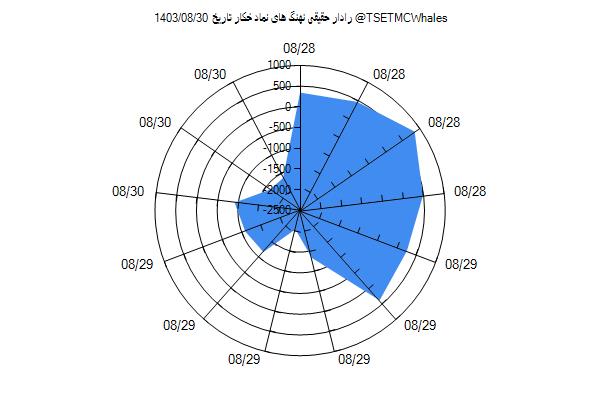 رادار حقیقی خکار