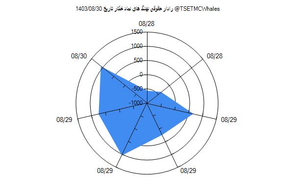 رادار حقوقی خکار