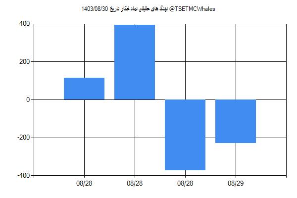 پول هوشمند حقیقی خکار