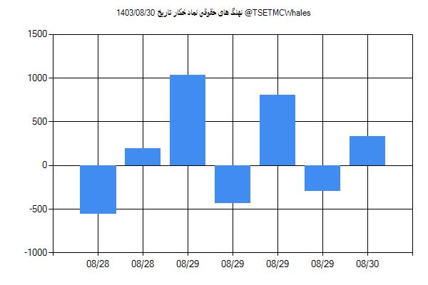 پول هوشمند حقوقی خکار