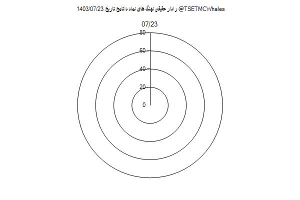 رادار حقیقی داتامح