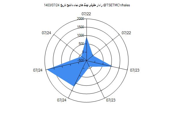 رادار حقوقی داتامح